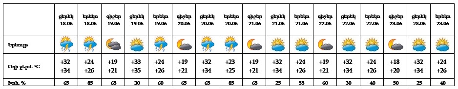 06-18-yerevan.jpg (59 KB)