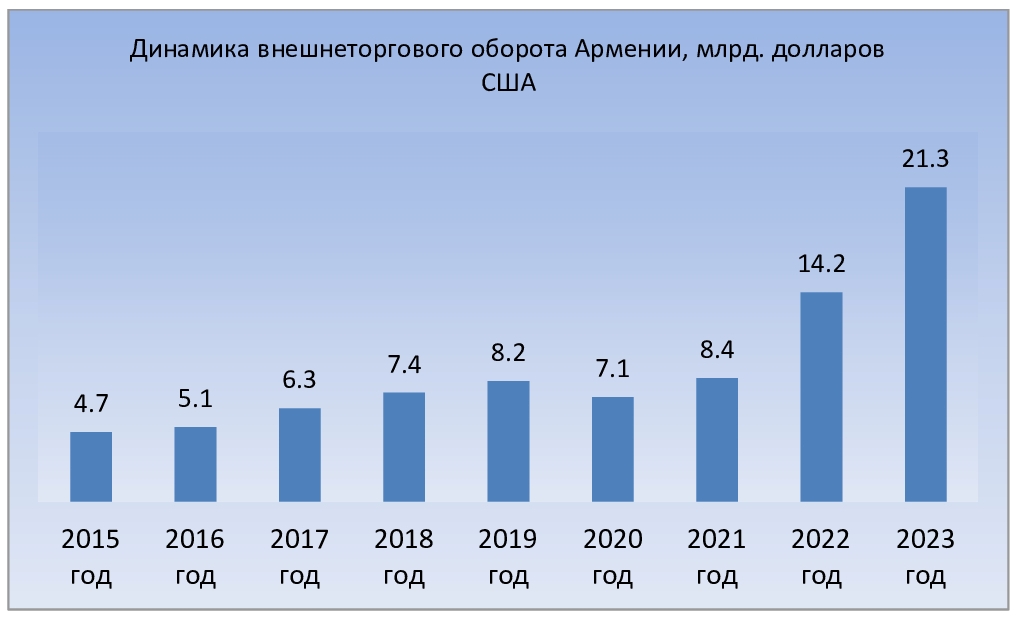 График 5. Внешнеторговый оборот в 2015-2023 годы.jpg (172 KB)