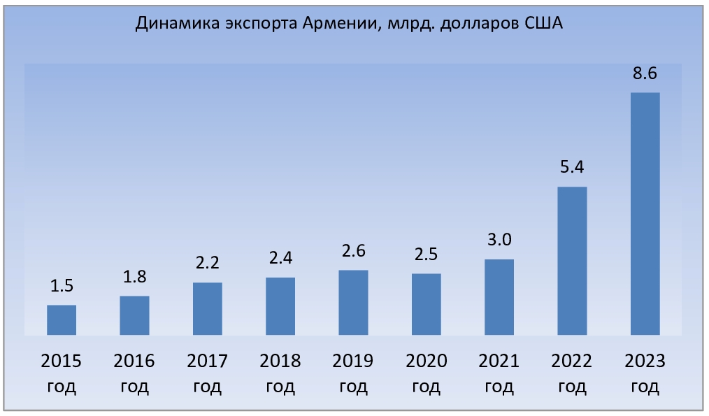 График 6. Экспорт.jpg (169 KB)