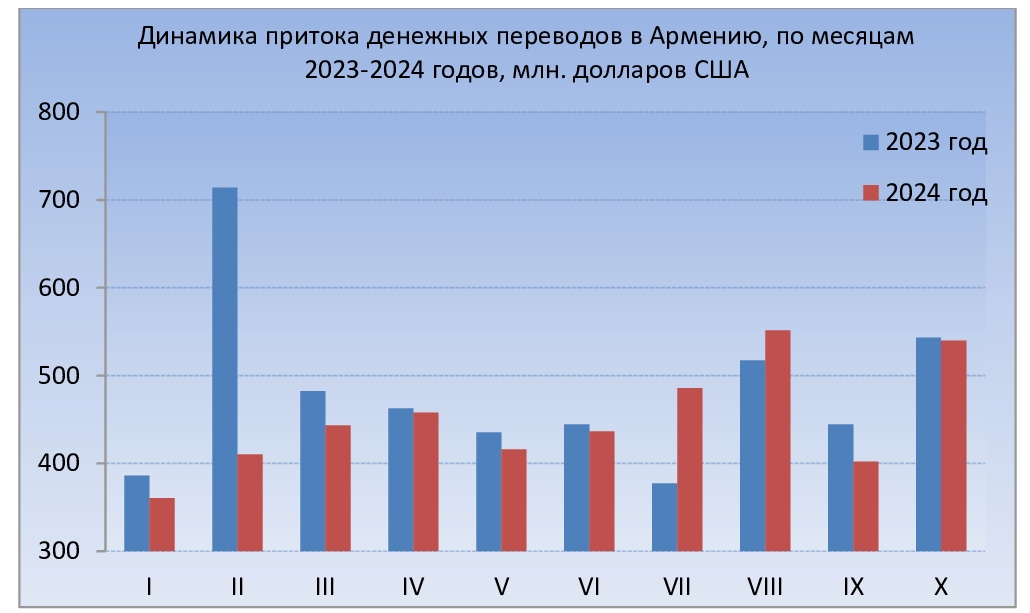 График 8. Переводы по месяцам 2023-2024 года.jpg (218 KB)