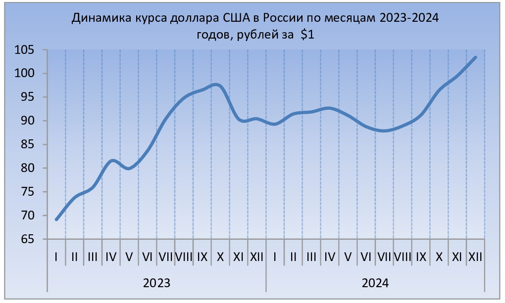 Новый График 7. Курс доллара в России.jpg (265 KB)