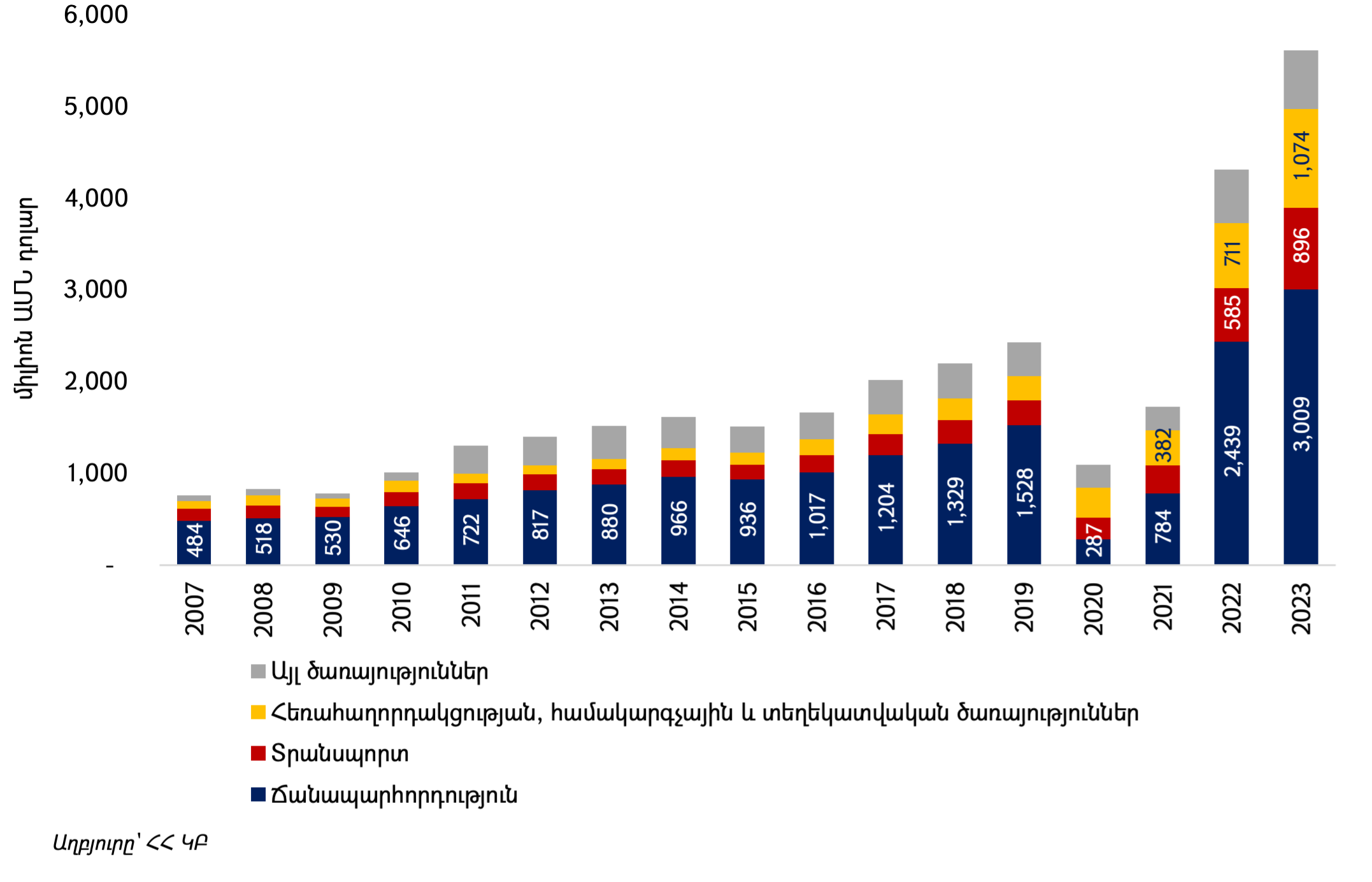 A4 Services Chart 2.png (268 KB)