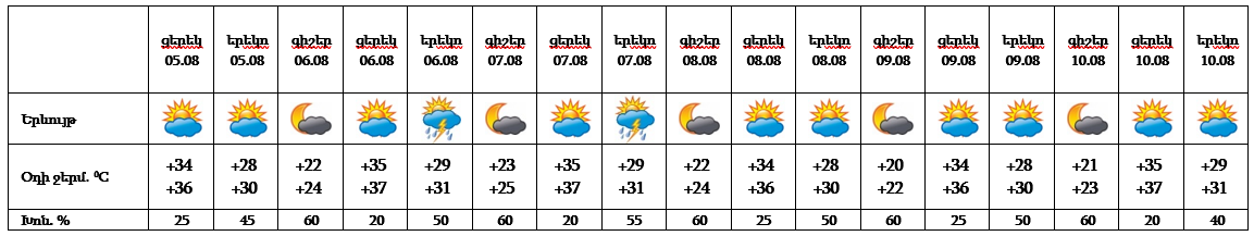 08-05 yerevan.png (29 KB)