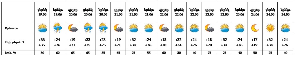 06-19-yerevan.jpg (66 KB)