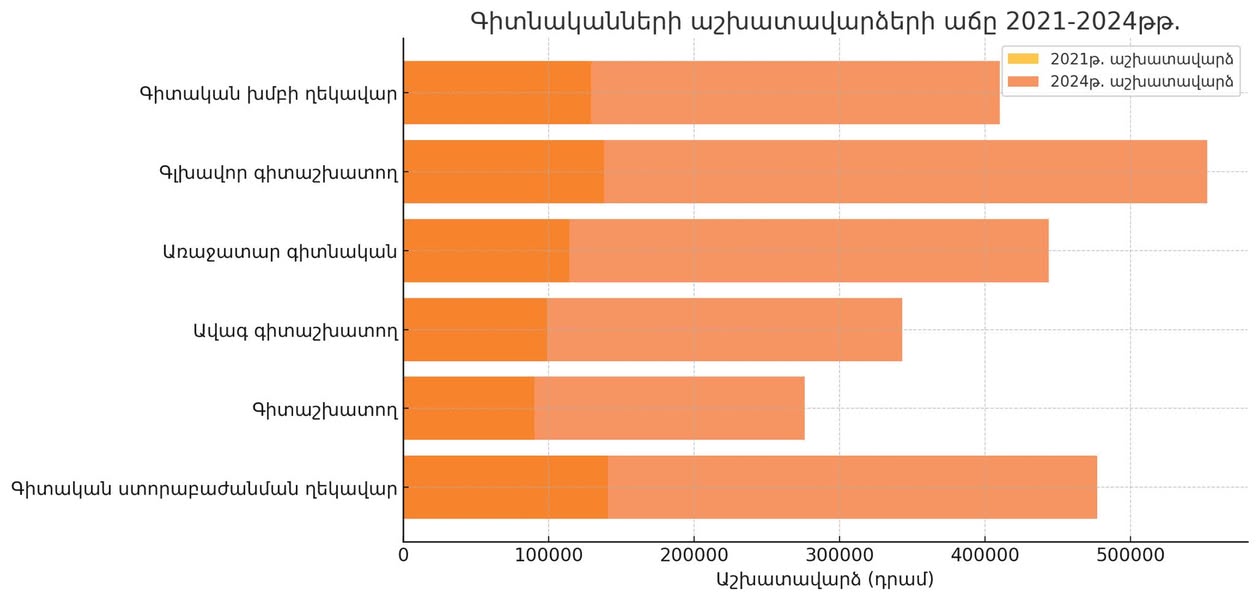 գիտնականներ.jpg (57 KB)