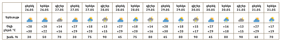 Երևան-26.05.PNG (13 KB)