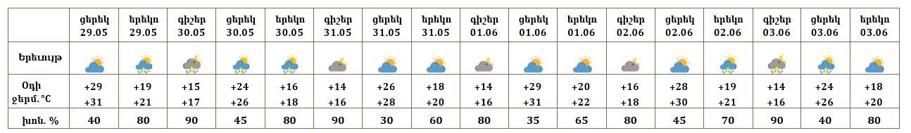 Երևան-29.05.PNG (22 KB)