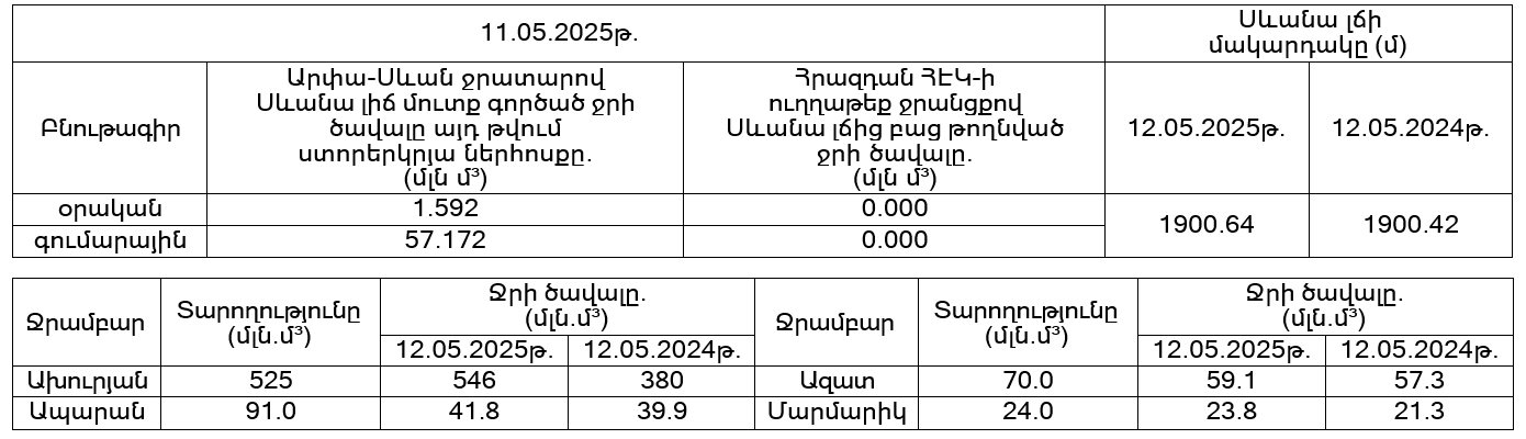 Սևան-12.05.PNG (37 KB)