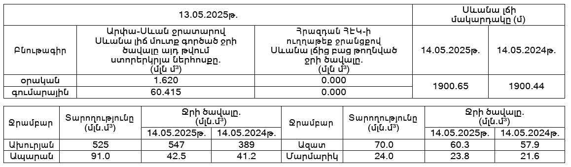 Սևան-14.05.PNG (25 KB)