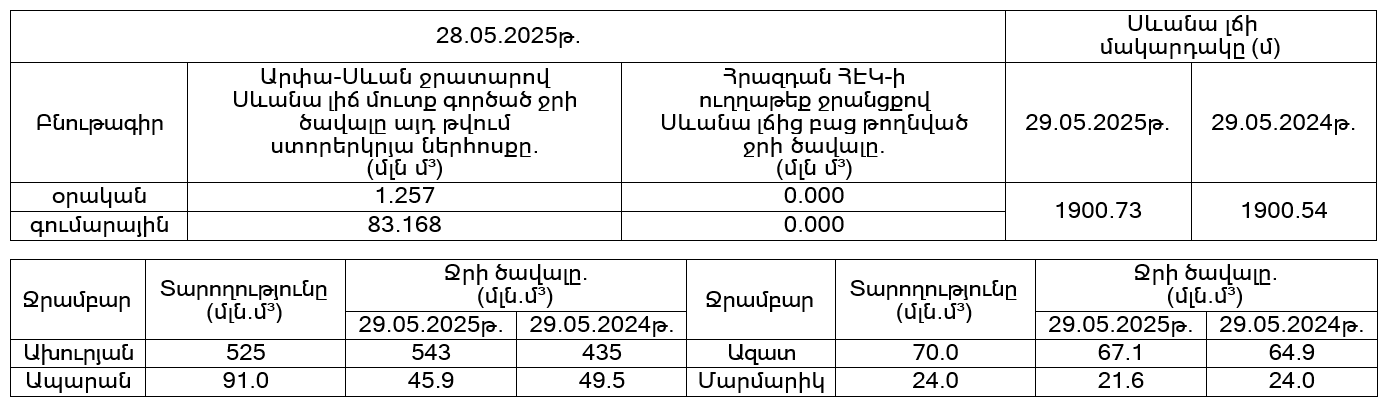 Սևան-28.05.PNG (38 KB)