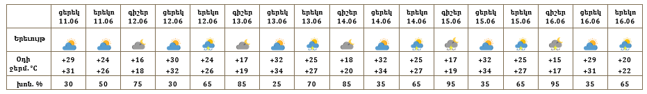 Երևան-11.06.PNG (13 KB)