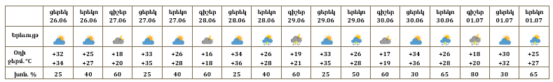 Երևան-26.06.PNG (11 KB)