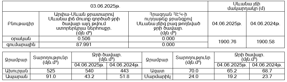 Սևան-04.06.PNG (21 KB)