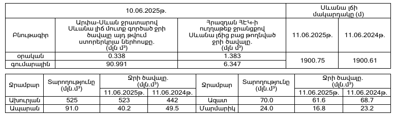 Սևան-11.06.PNG (34 KB)