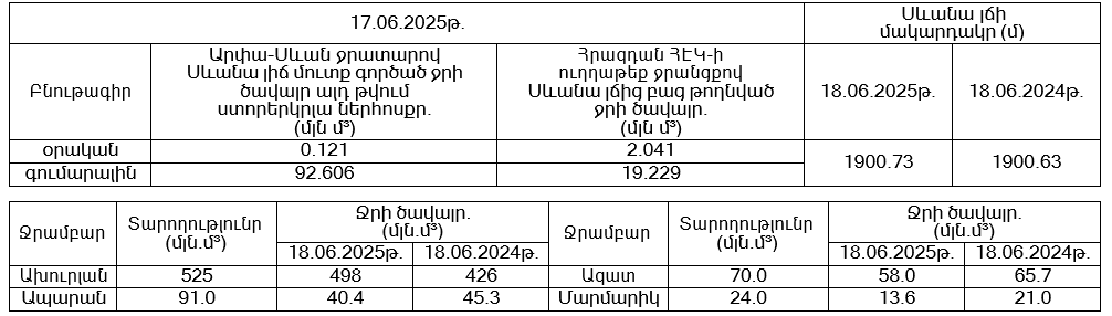 Սևան-18.06.PNG (21 KB)