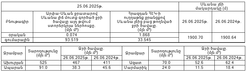 Սևան-26.06.PNG (16 KB)