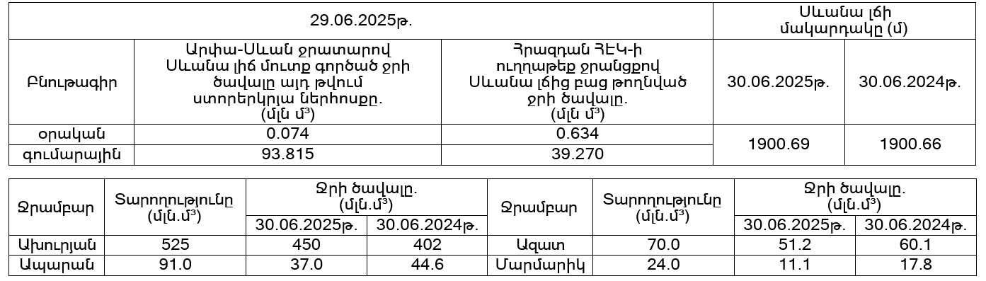 Սևան-30.06.PNG (38 KB)