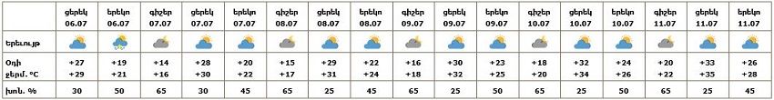 Եղանակ 06․07․2028.jpg (26 KB)