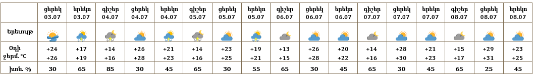 Երևան-03.07.PNG (18 KB)