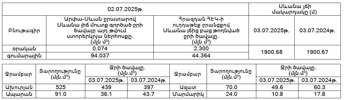 Սևան-03.07.PNG (25 KB)