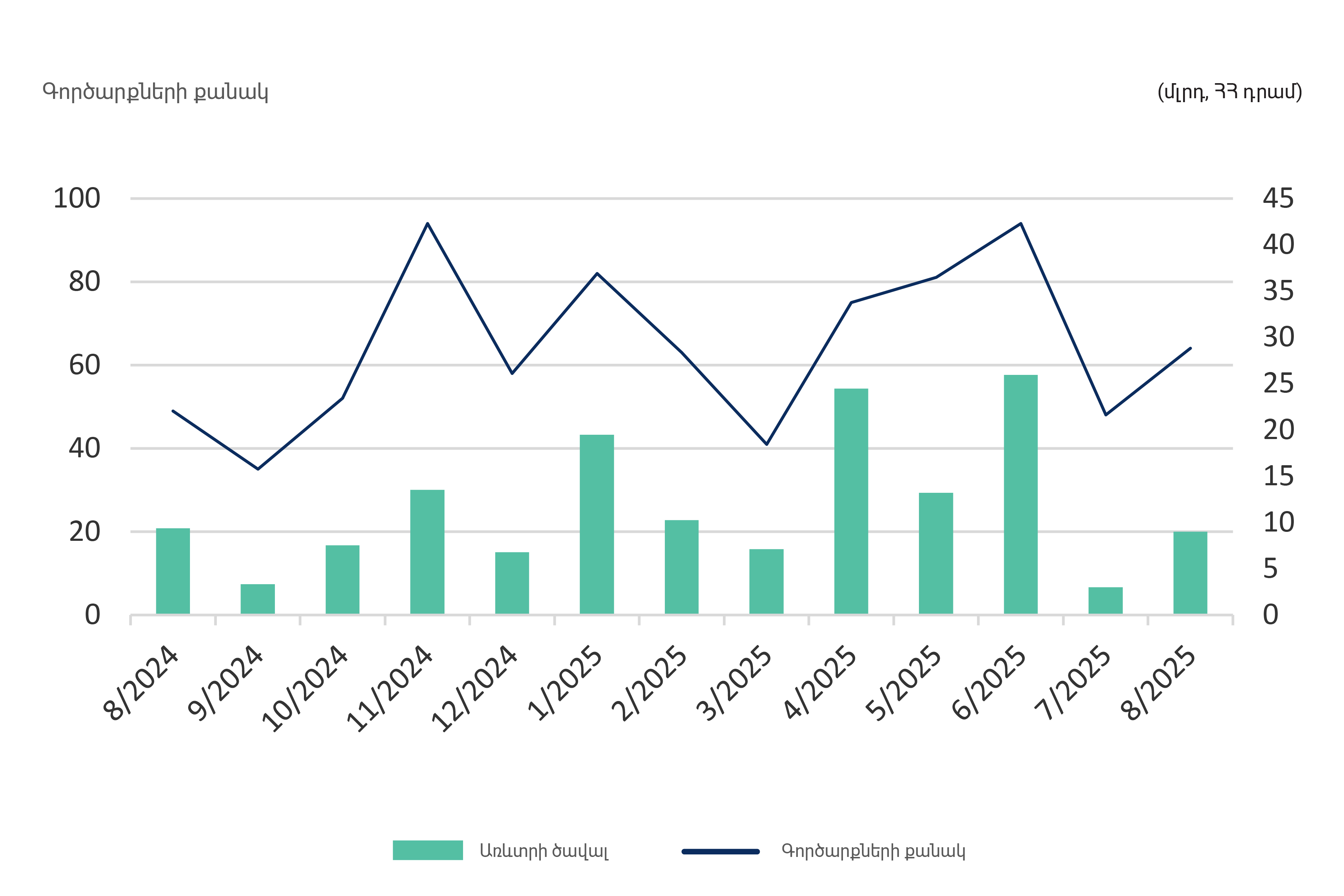 market Data Նաիրի-06 1 (1)_2025-09-03_15-21-09.jpg (627 KB)