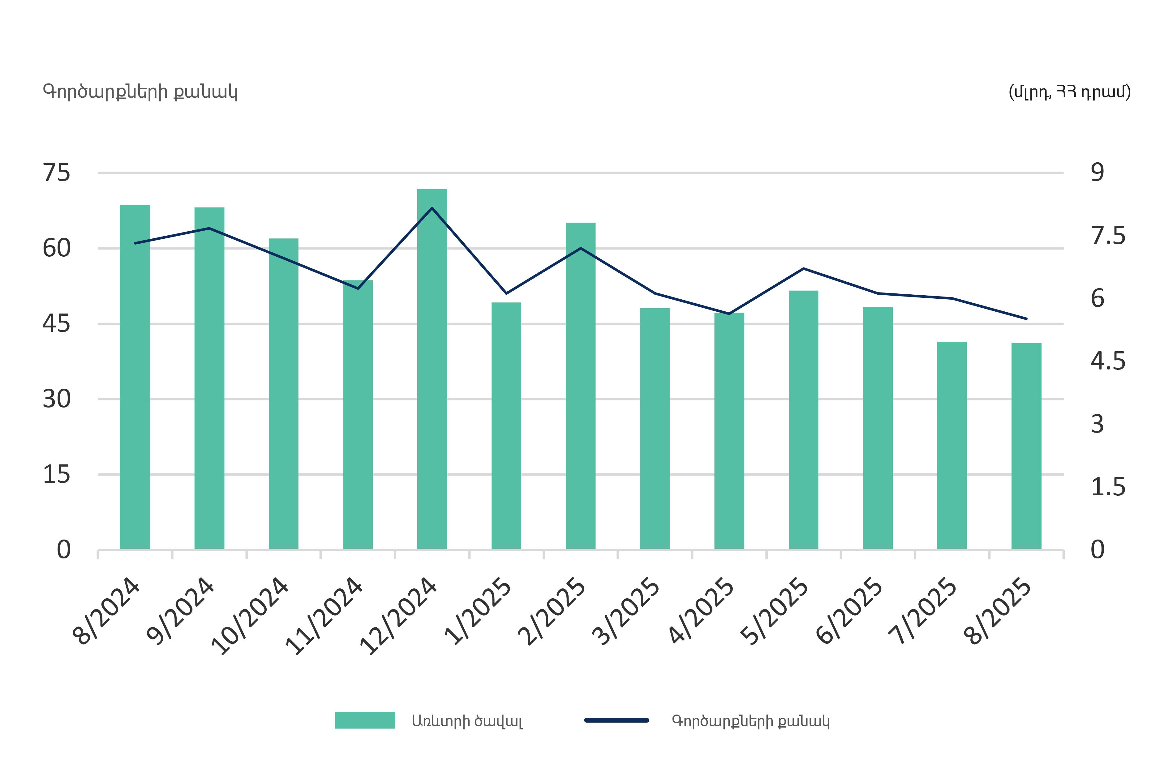 market Data Նաիրի-07 1_2025-09-03_16-54-09.jpg (649 KB)