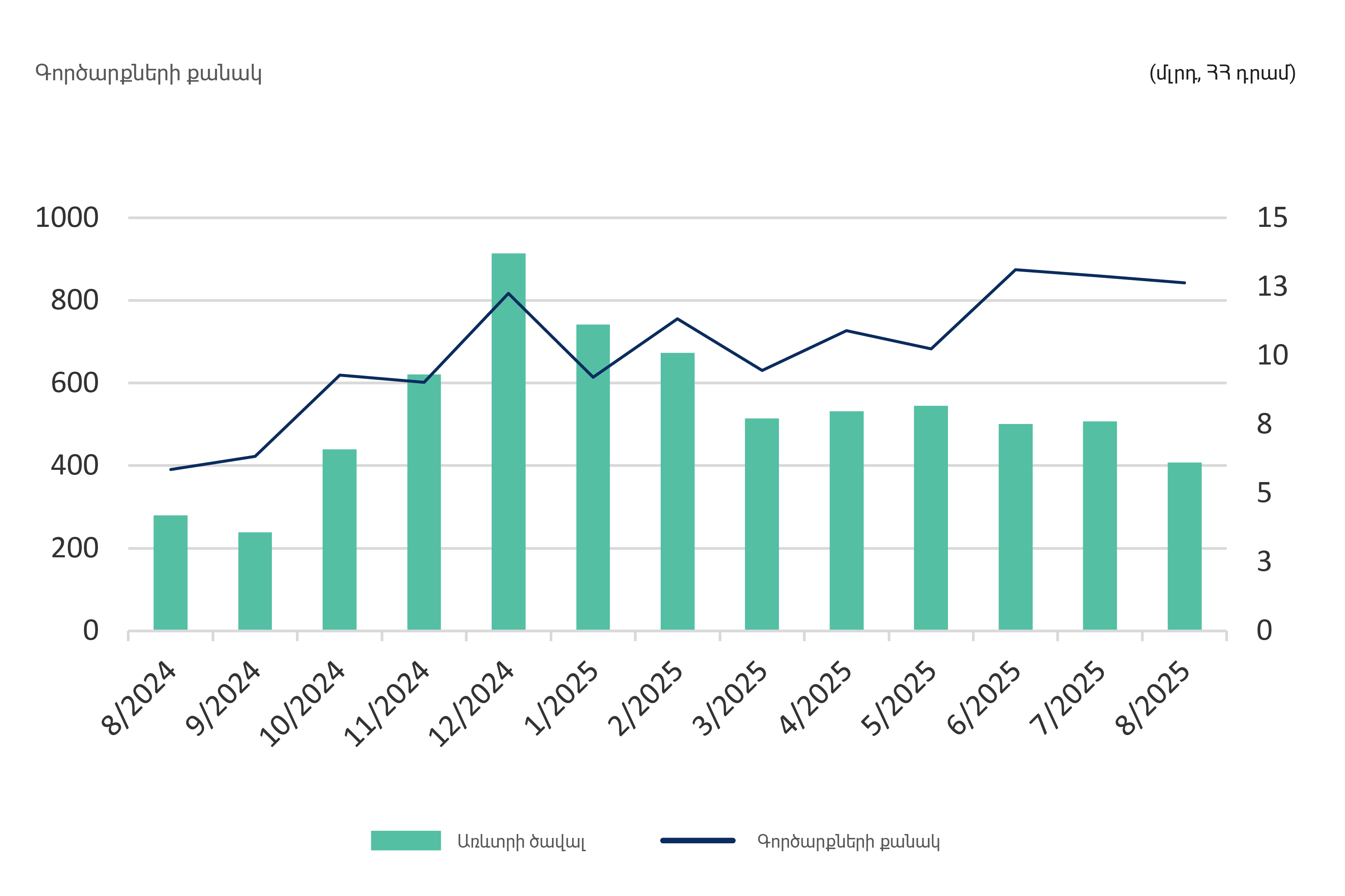 market Data Նաիրի-08 1_2025-09-03_15-53-09.jpg (613 KB)