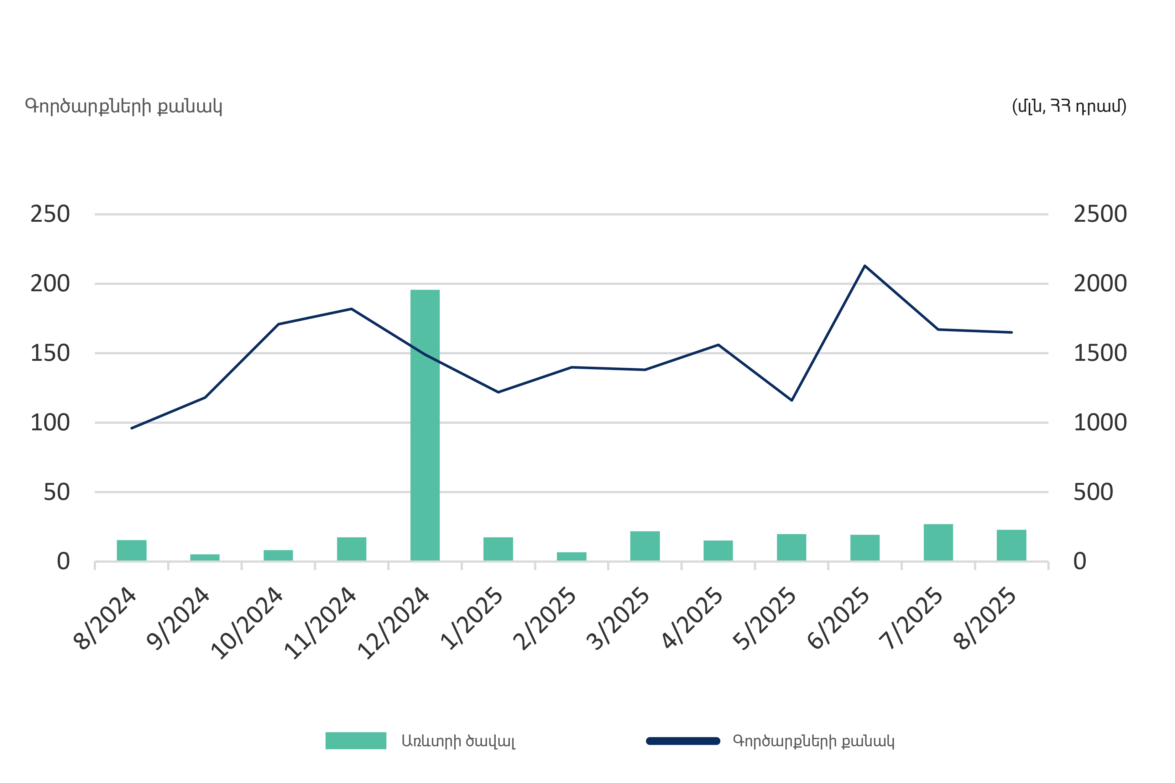 market Data Նաիրի-09 1_2025-09-03_16-22-09.jpg (565 KB)