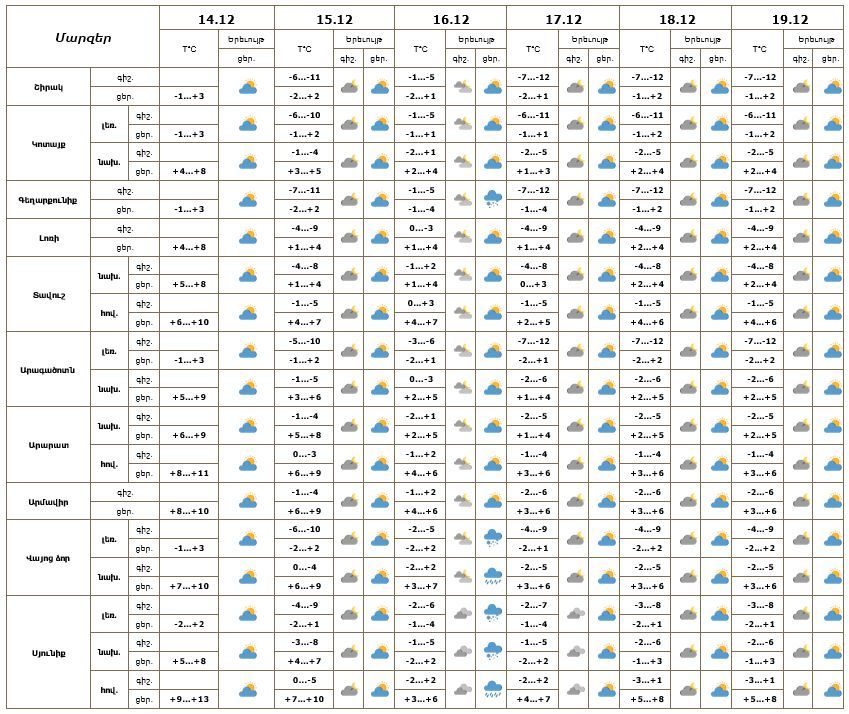 եղանակ 14.jpg (148 KB)