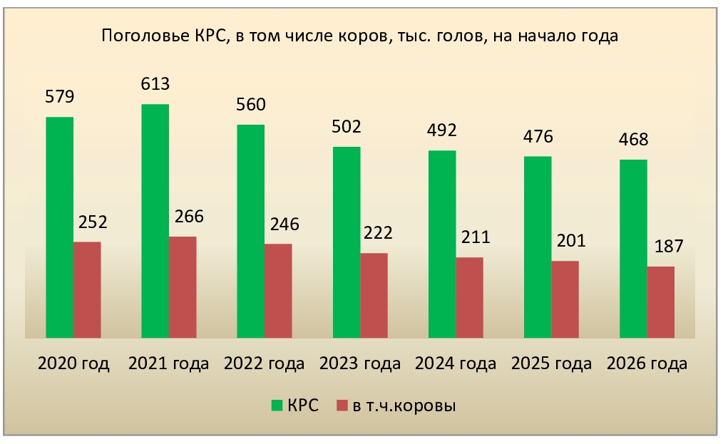 График 1. Динамика поголовья КРС.jpg (178 KB)