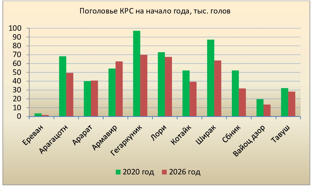 График 2 Поголовье КРС по областям.jpg (247 KB)