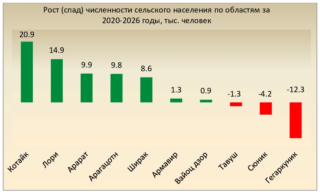 График 4. Миграция сельского населения.jpg (176 KB)