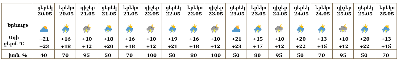 Երևան-20.05.png (26 KB)
