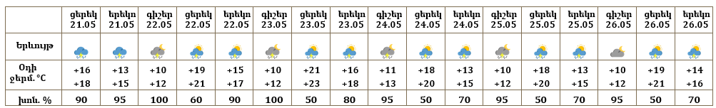 Երևան-21.05.png (16 KB)