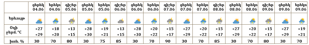 Երևան-04.06.png (16 KB)