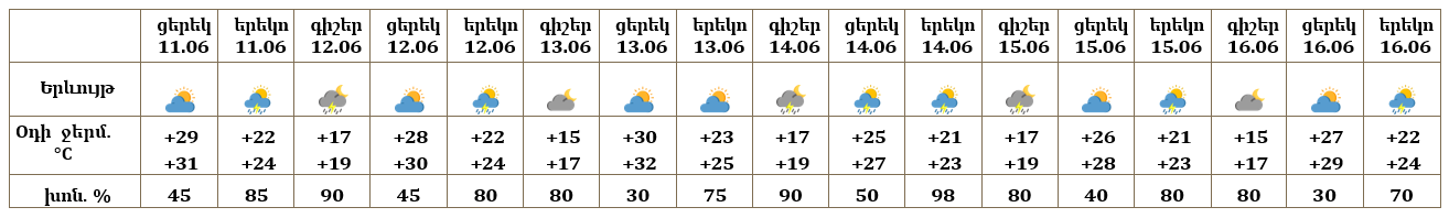 Երևան-11.06.png (26 KB)