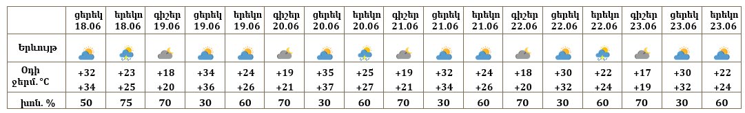 Երևան-18.06.png (18 KB)