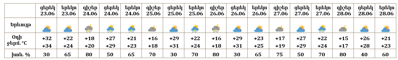 Երևան-23.06.png (29 KB)