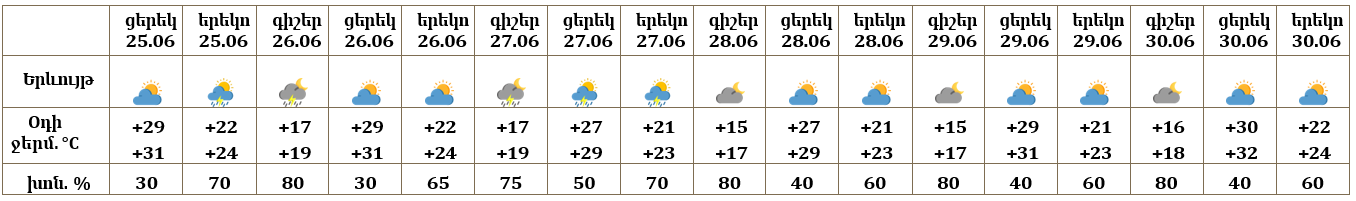Երևան-25.06.png (30 KB)