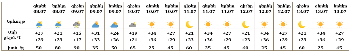 Երևան-08.07.png (26 KB)