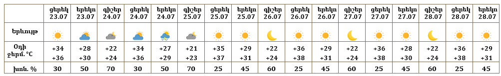 Երևան-23.07.png (21 KB)