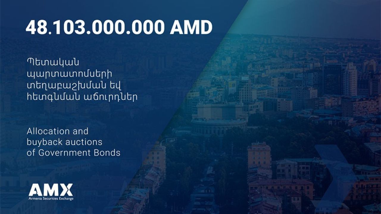 Տեղի են ունեցել 48,1 մլրդ դրամ ծավալով պետական պարտատոմսերի տեղաբաշխման և հետգնման աճուրդներ