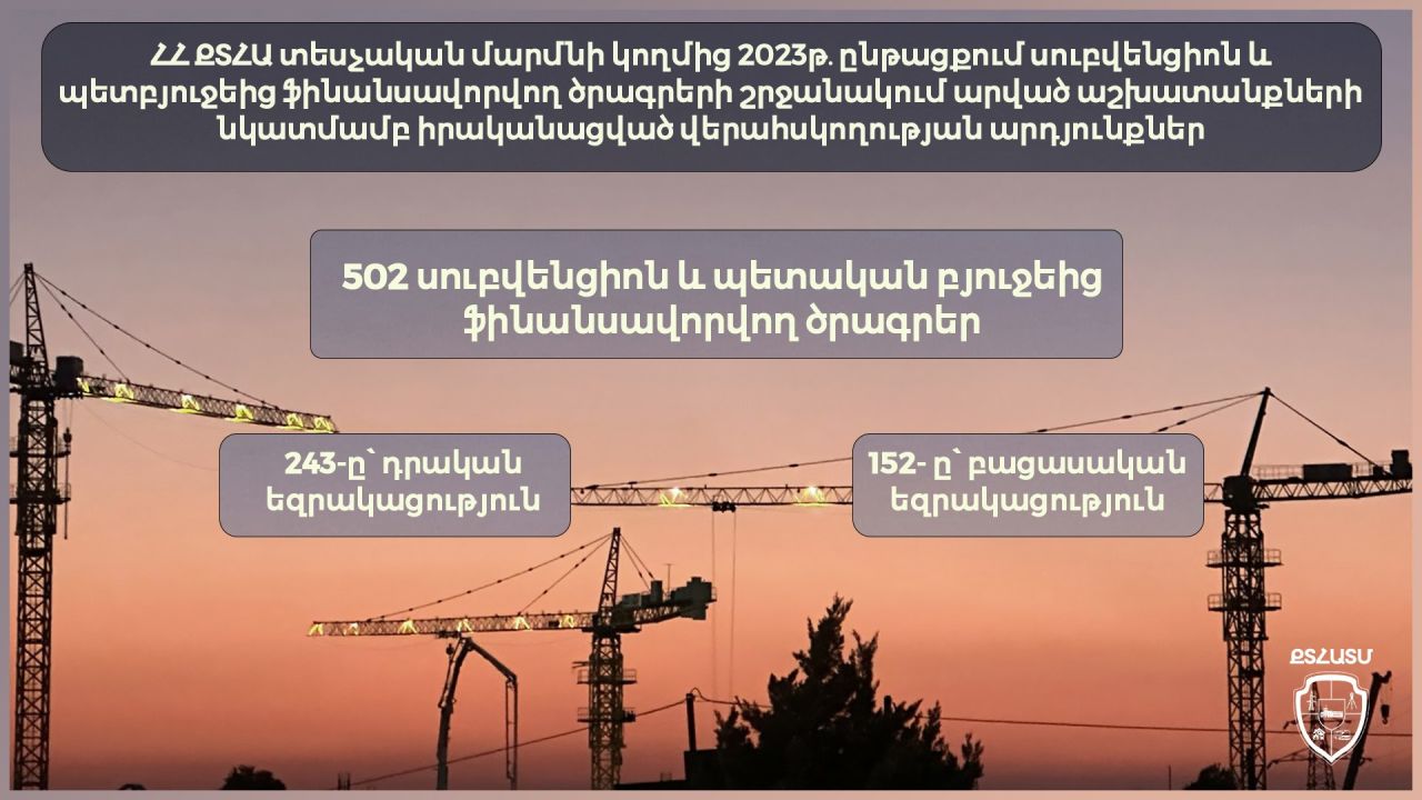 500 վերահսկողական գործառույթ քաղաքաշինության բնագավառում սուբվենցիոն և պետական բյուջեից ֆինանսավորվող ծրագրերի նկատմամբ