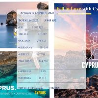 В Ереване состоялась презентация туристических возможностей острова Кипр