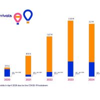 Զբոսաշրջիկների թիվը ապրիլին նվազել է