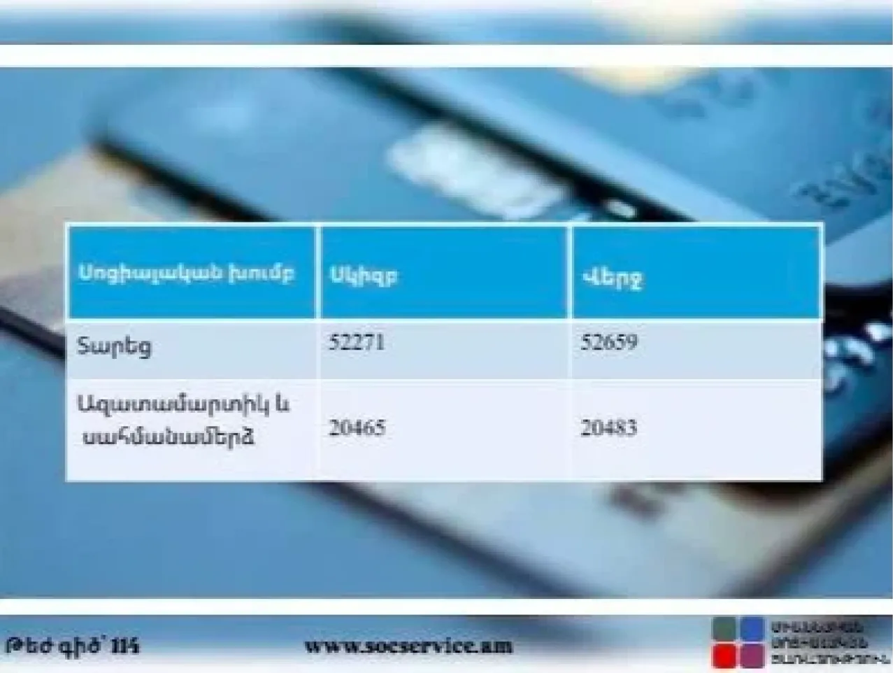 Հրապարակվել են ԽՍՀՄ խնայբանկում ավանդների դիմաց փոխհատուցման մայիսի ցուցակներում ներառված հերթական համարները