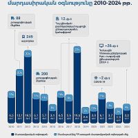 ACSES. Չինաստանի «փափուկ ուժի» դրսևորումը Հայաստանում