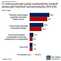 ACSES. ՀՀ ճանապարհային ցանցի բարելավմանն ուղղված պետբյուջեի ծախսերի կատարողականը 2024 թ-ին