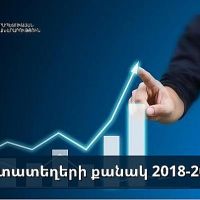 Էկոնոմիկայի նախարարություն․ Աշխատատեղերի քանակ 2018-2025 թթ.
