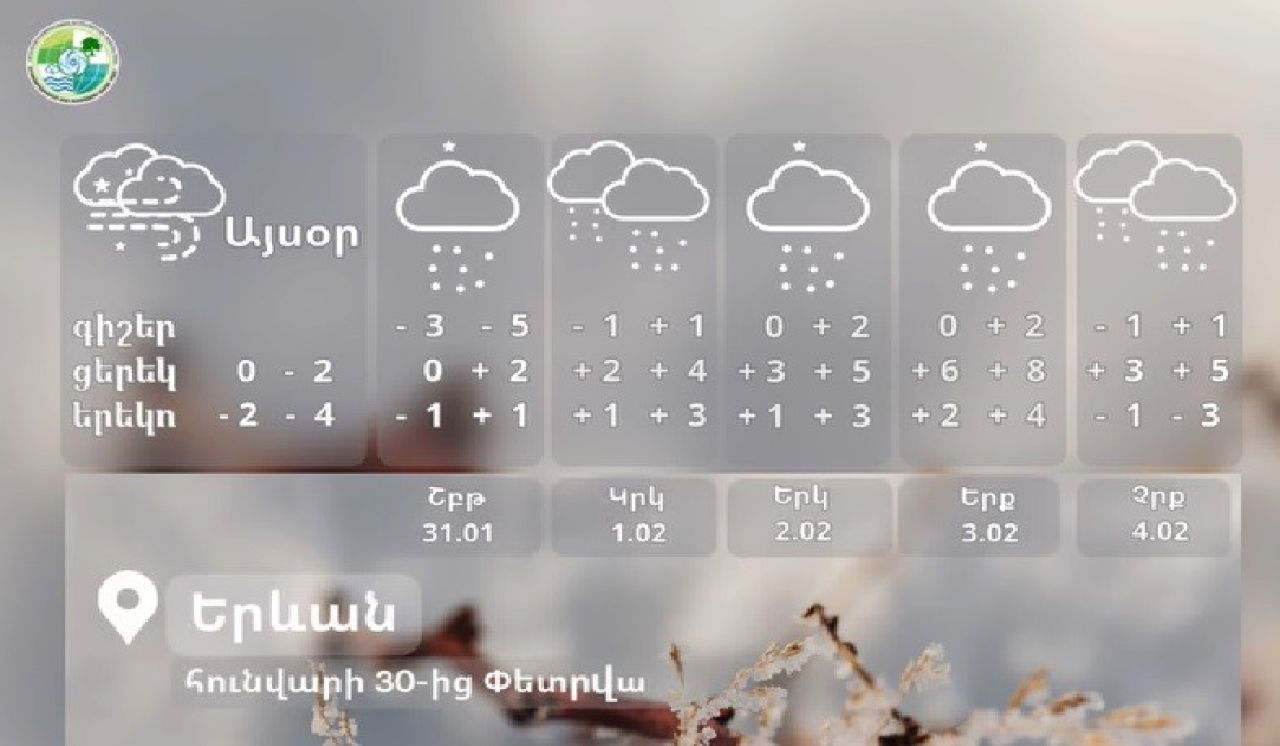 Օդի ջերմաստիճանը հունվարի  31-ին, փետրվարի 1-3-ը աստիճանաբար կբարձրանա 6-8 աստիճանով